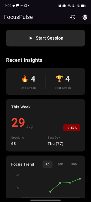 FocusPulse insights